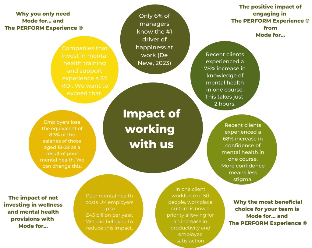 the impact of working with The PERORM Experince and Tabby Kerwin